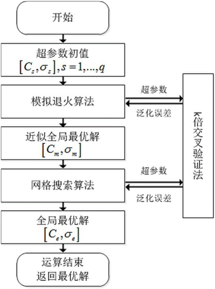 Support vector machine based automatic focusing method of ultrasonic phased arrays of ring welds