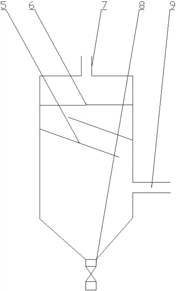 A gas-liquid light oil three-phase separation device