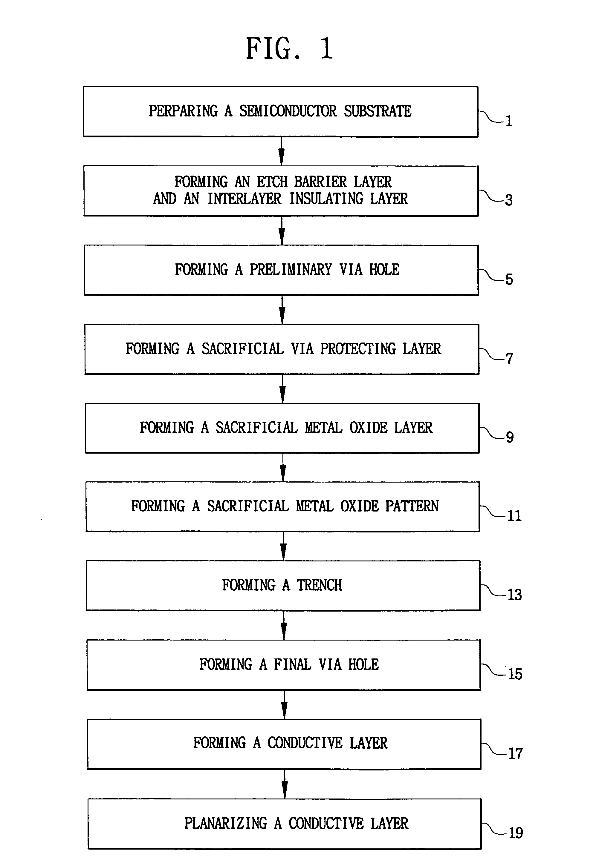 Method of forming dual damascene metal interconnection employing sacrificial metal oxide layer