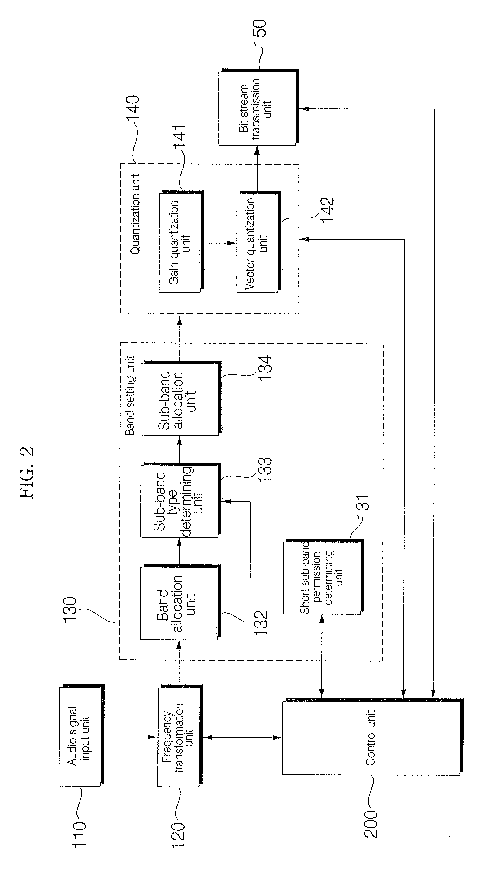 Method and apparatus for adaptive sub-band allocation of spectral coefficients