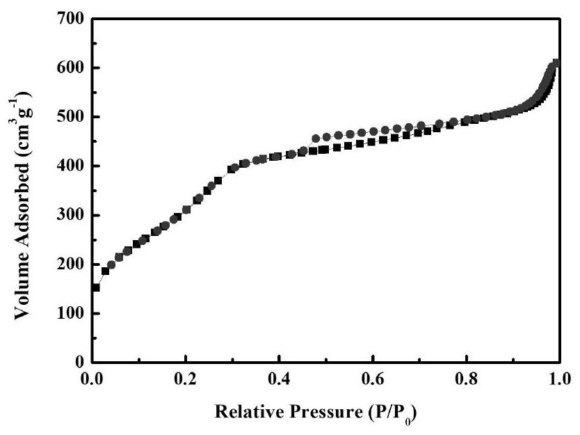 Mesoporous silica nanosphere and its preparation method and application in drug loading