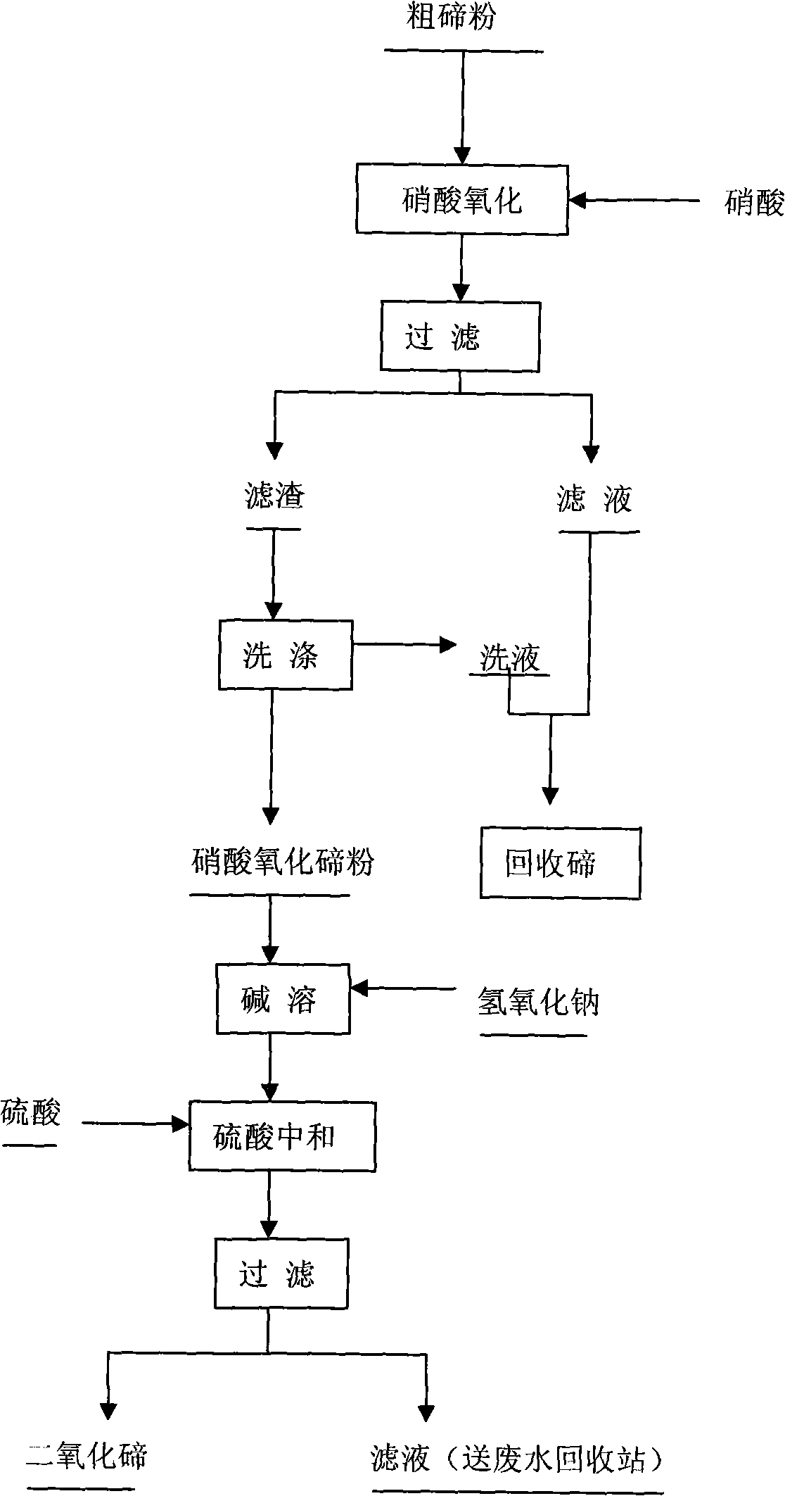 Deep impurity-removing method for crude tellurium powder