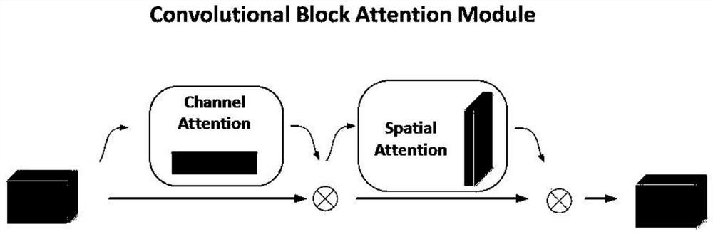 Remote sensing image building extraction and contour optimization method based on deep learning