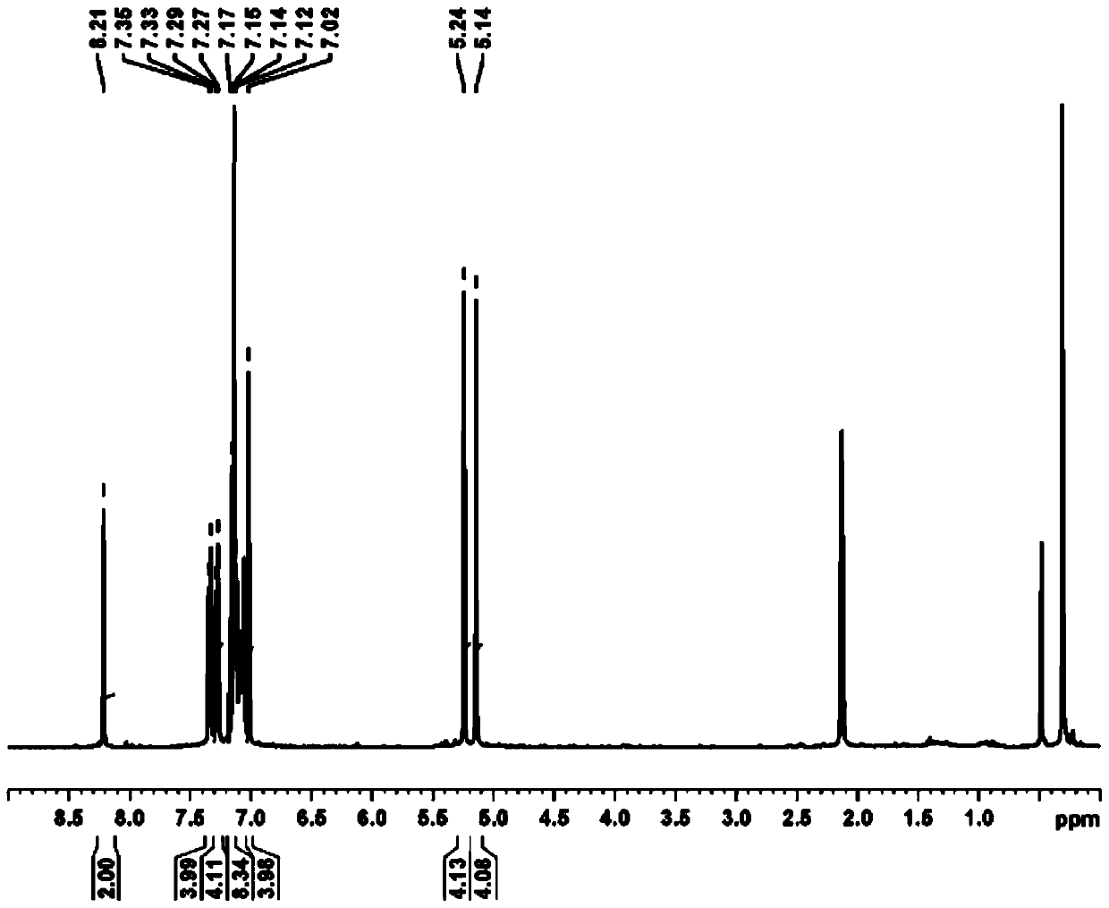 A kind of symmetrical pyrimidyl iodonium salt and preparation method thereof