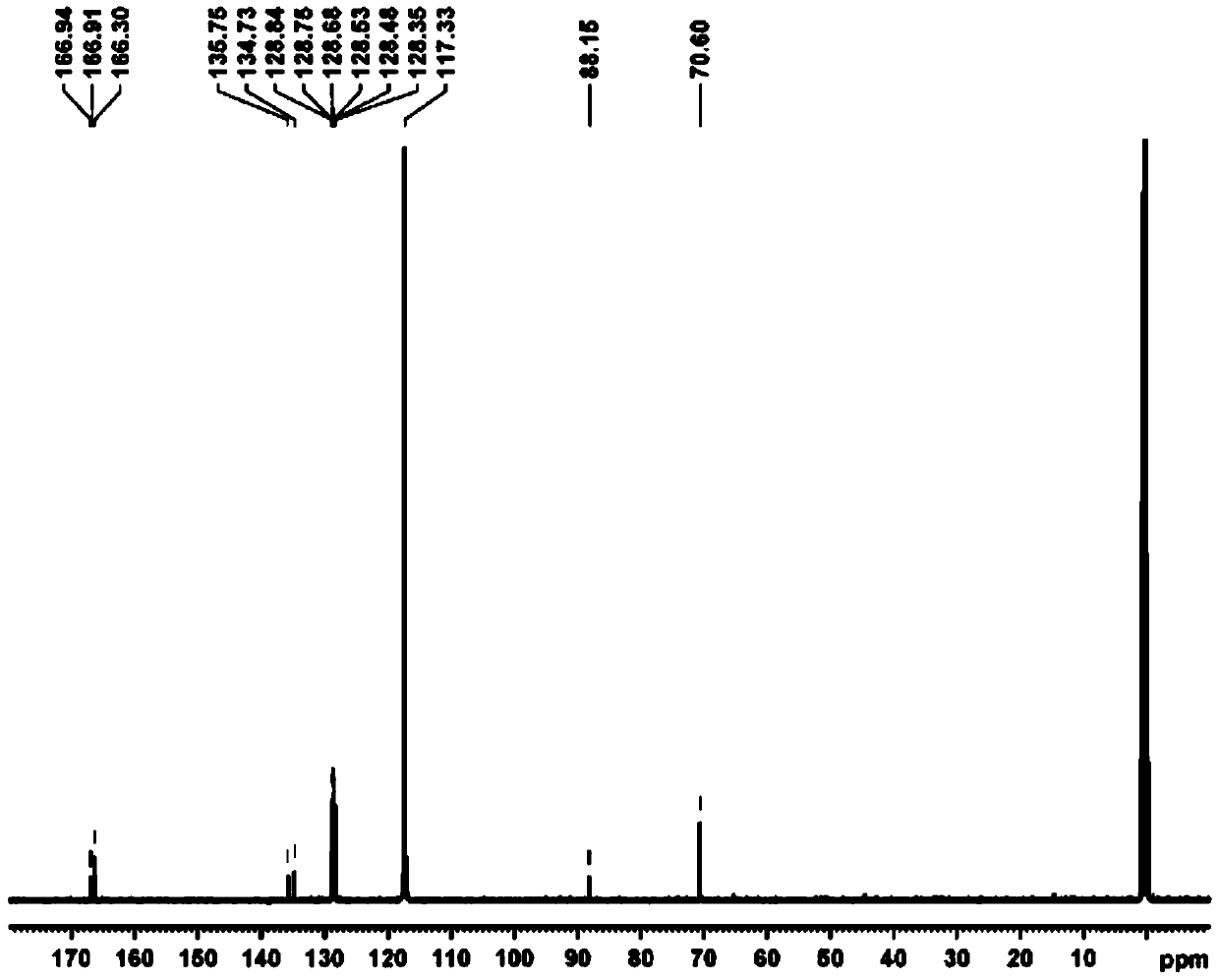 A kind of symmetrical pyrimidyl iodonium salt and preparation method thereof