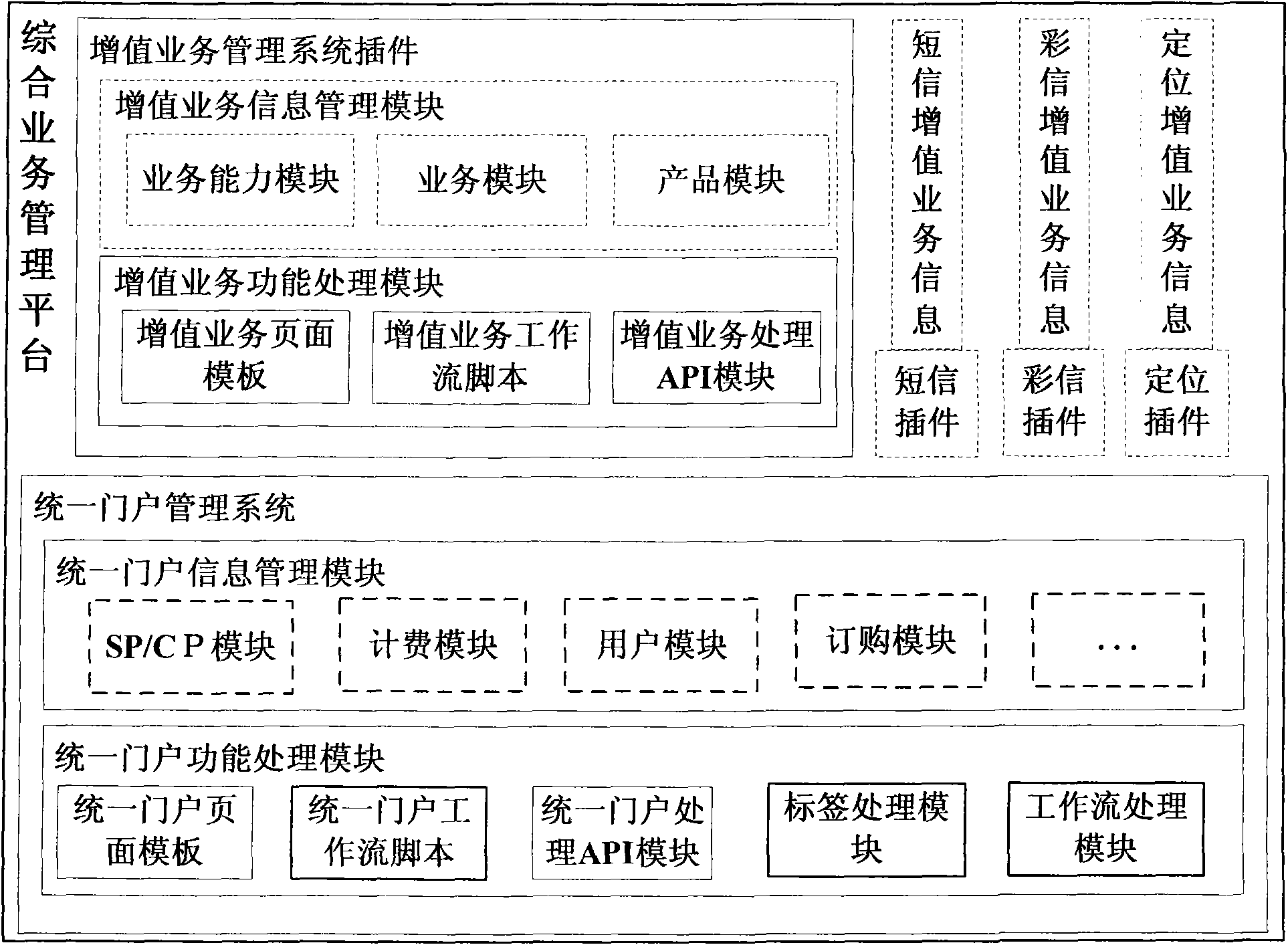 Plug-in type service management system and method of integrated service management platform