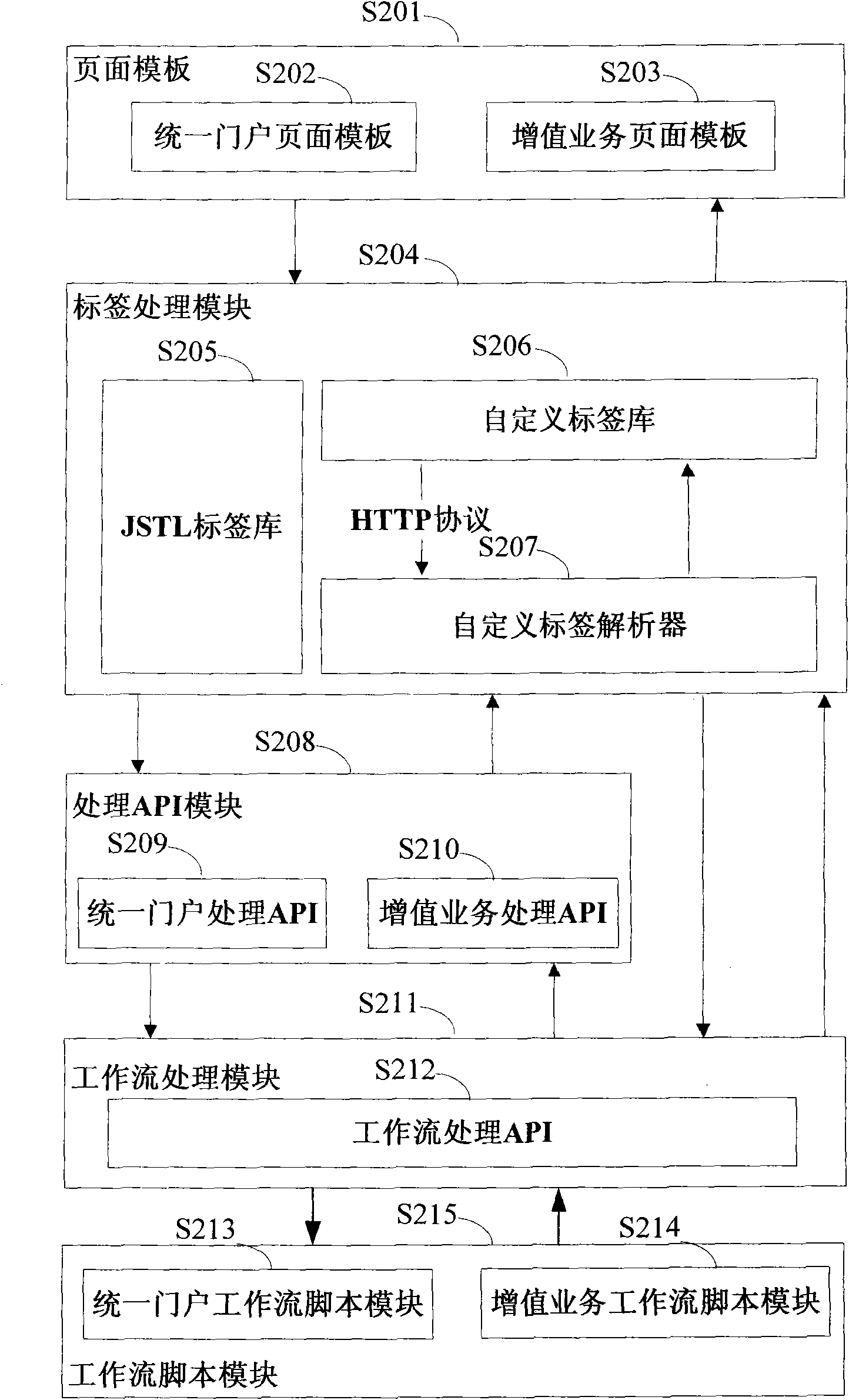 Plug-in type service management system and method of integrated service management platform