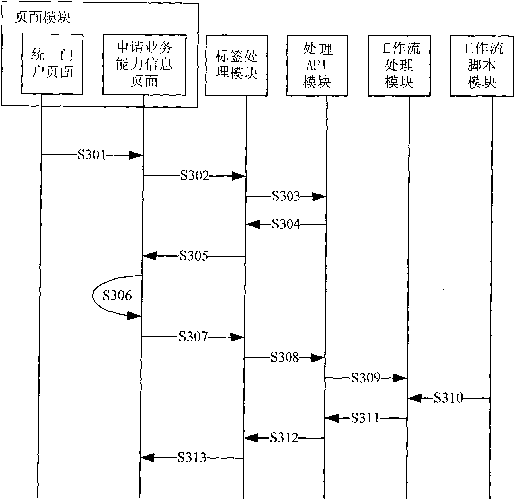 Plug-in type service management system and method of integrated service management platform