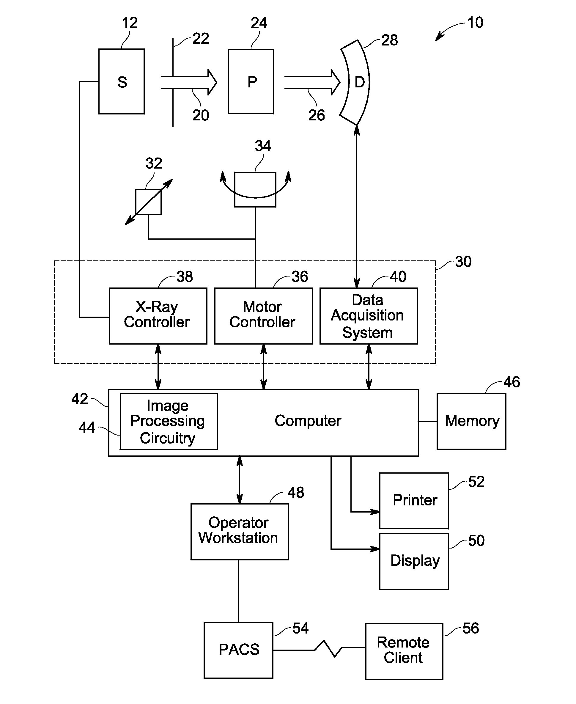 System and method for multi-material correction of image data