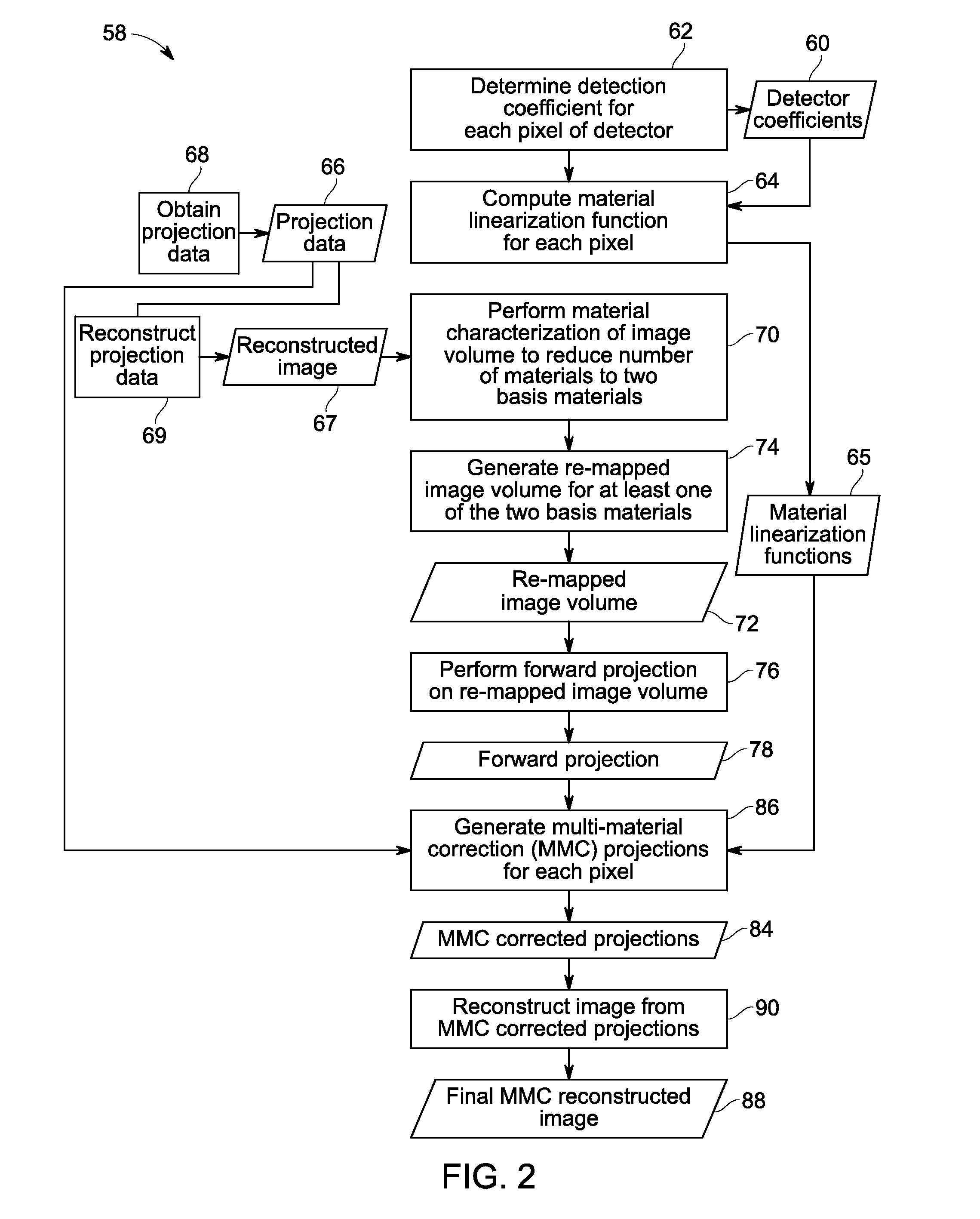 System and method for multi-material correction of image data