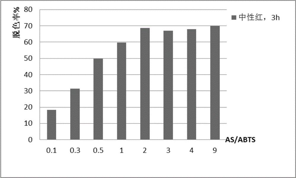 Laccase composite dielectric body and decolorization method