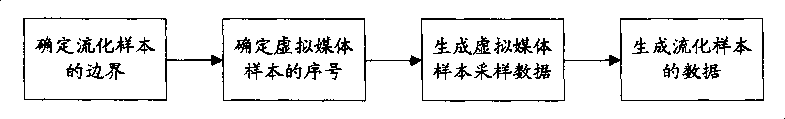 Method of generating ISO media file from RTP packets in stream media technique