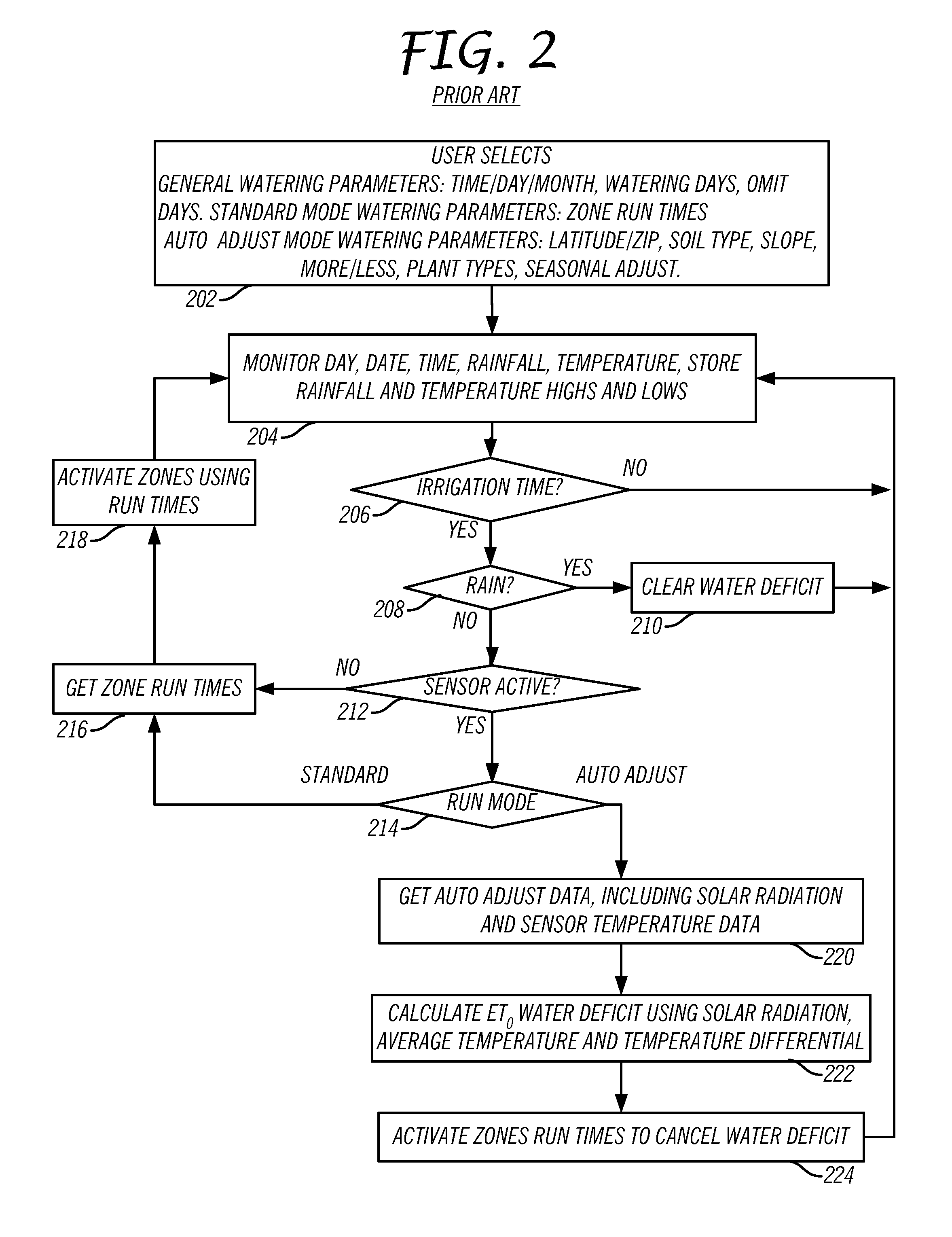 Hybrid Irrigation Controller