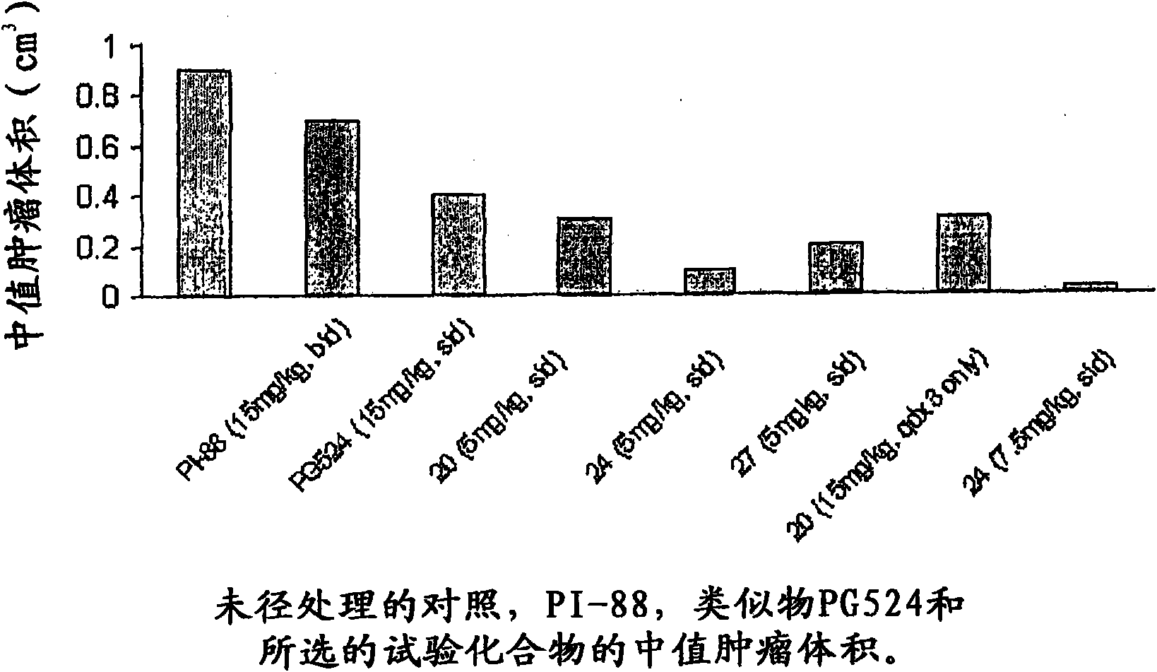 Novel sulfated oligosaccharide derivatives