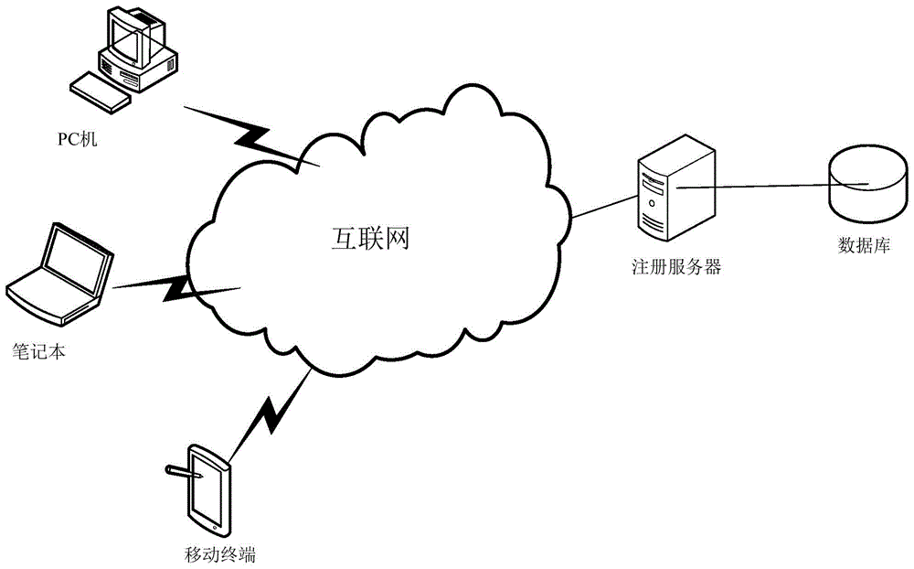 Network registration method and system based on dynamic graphical passwords