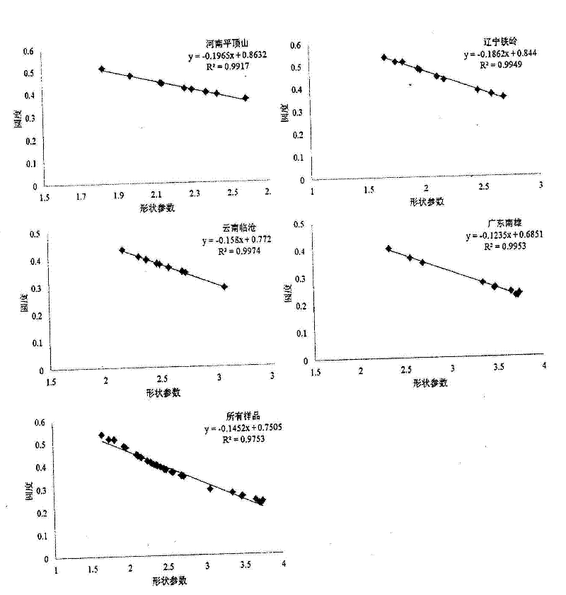 Method for quantificationally characterizing cell shape features of flue-cured tobacco leaves by utilizing Photoshop software