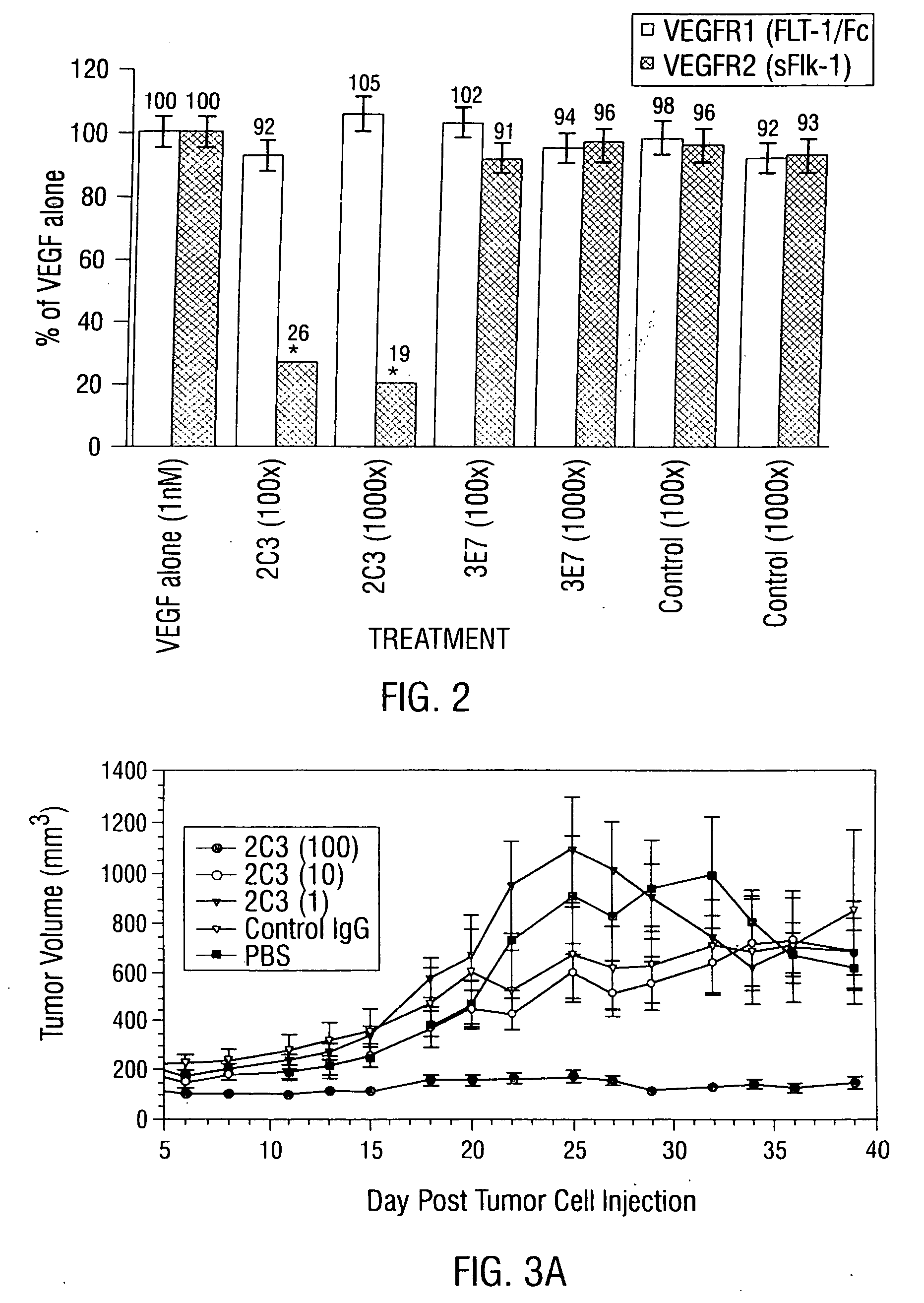 Antibody conjugate methods for selectively inhibiting VEGF