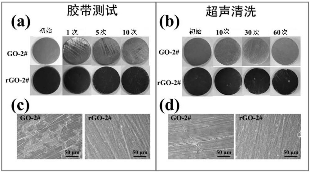 A method for preparing a reduced graphene oxide coating on the surface of a magnesium alloy