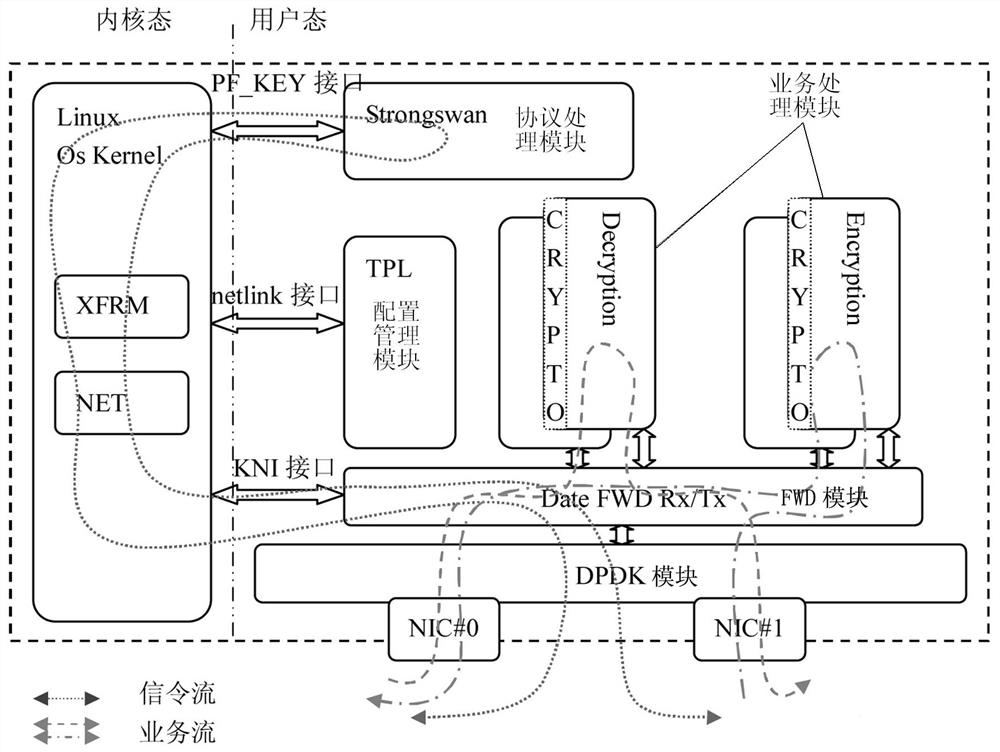 Software encryption and decryption method and system based on virtual environment