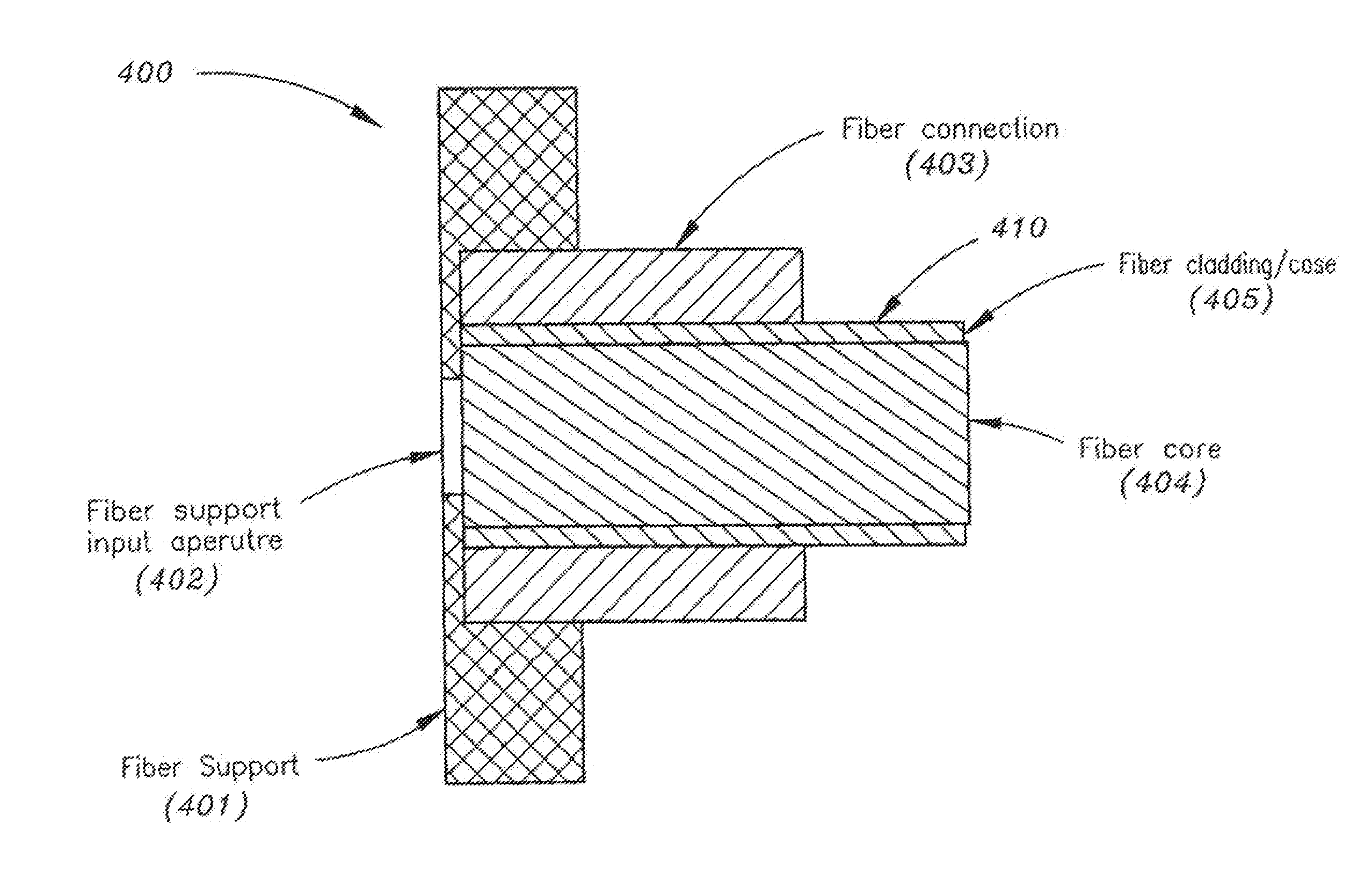 Low stray light beam dump with fiber delivery