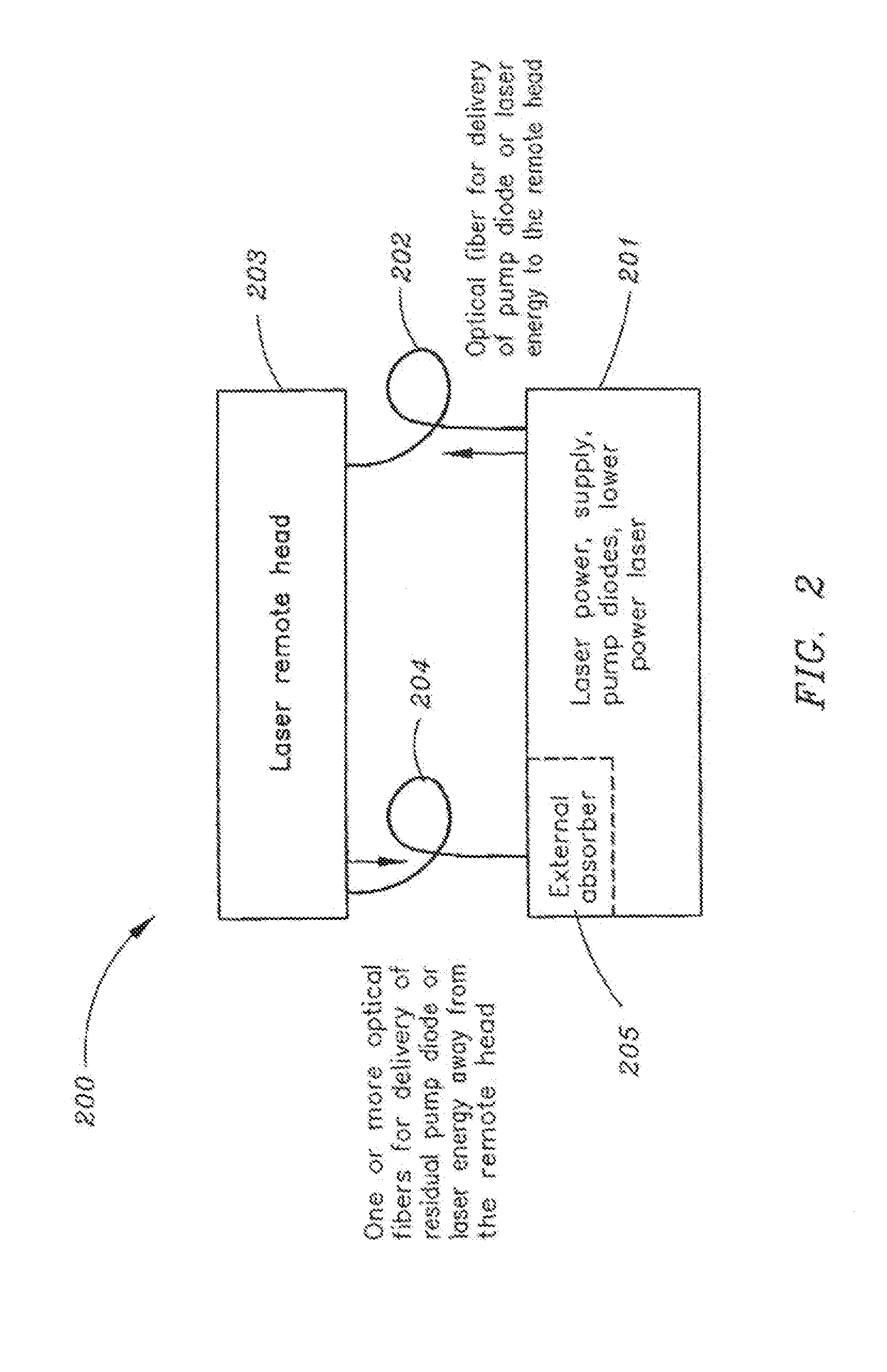 Low stray light beam dump with fiber delivery