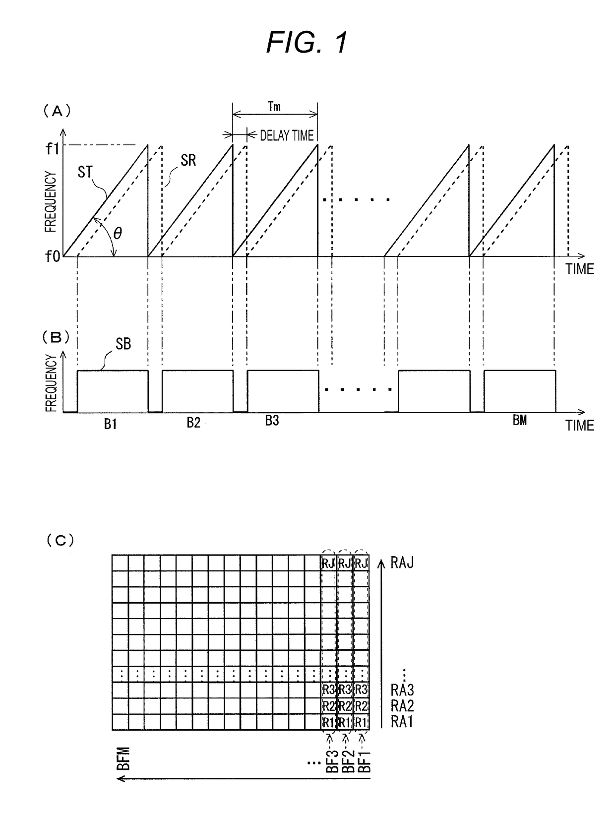 Radar device, signal processing device for radar device and velocity measuring method for radar device