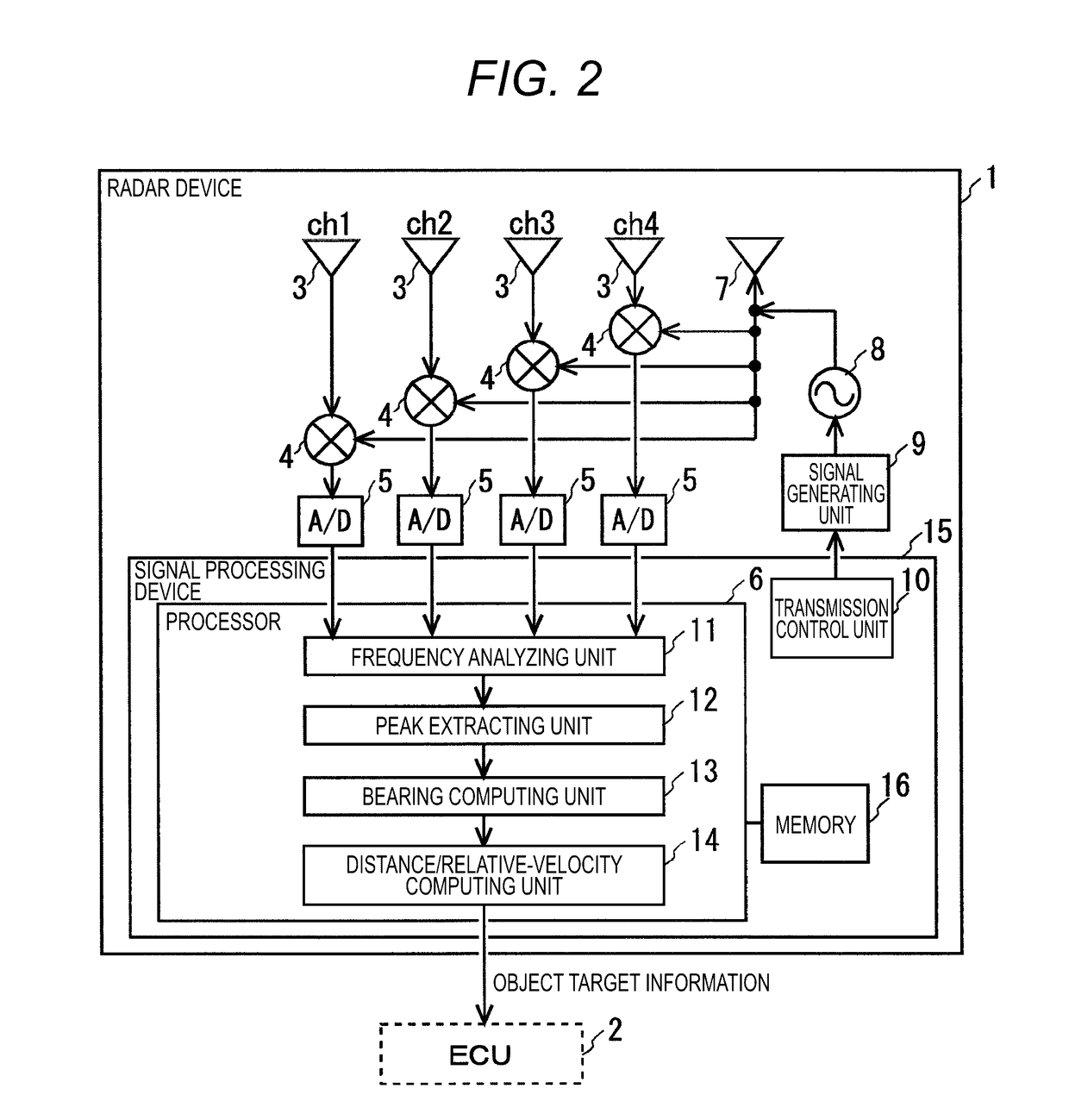 Radar device, signal processing device for radar device and velocity measuring method for radar device