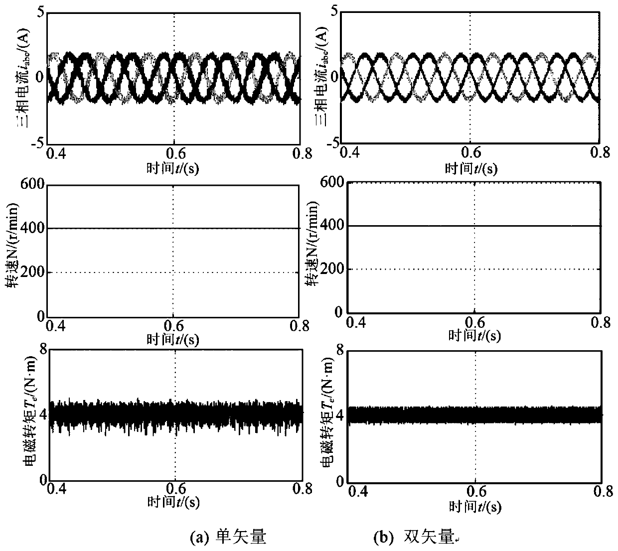 Permanent magnet synchronous motor full-speed-domain model prediction flux linkage control method