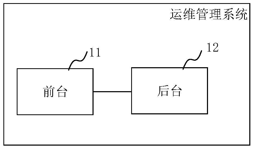 Operation and maintenance management system and method, medium and terminal