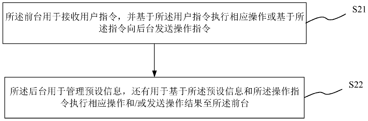 Operation and maintenance management system and method, medium and terminal