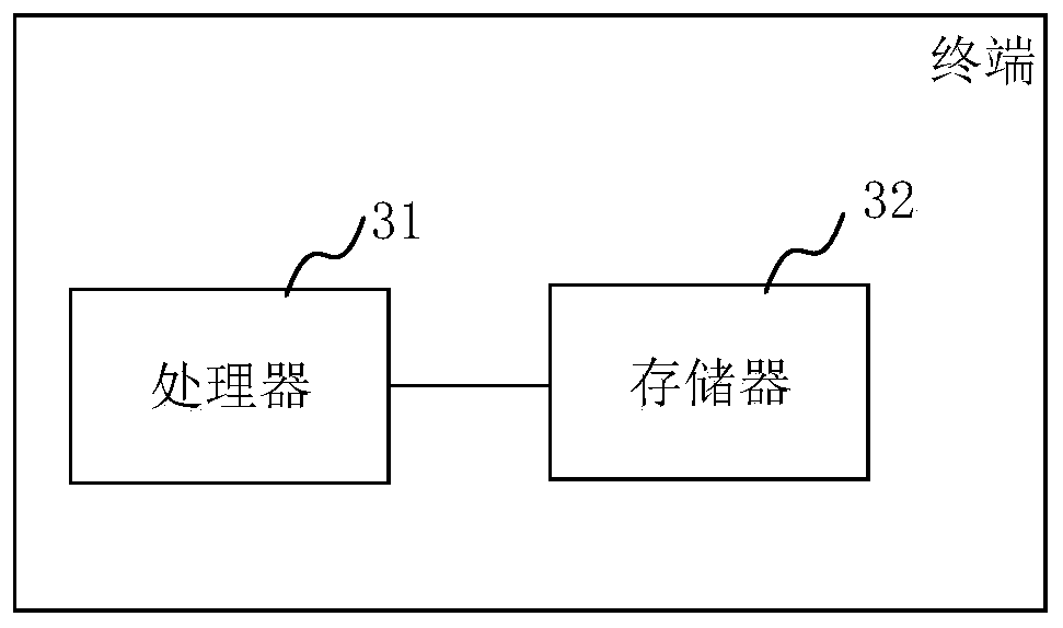 Operation and maintenance management system and method, medium and terminal