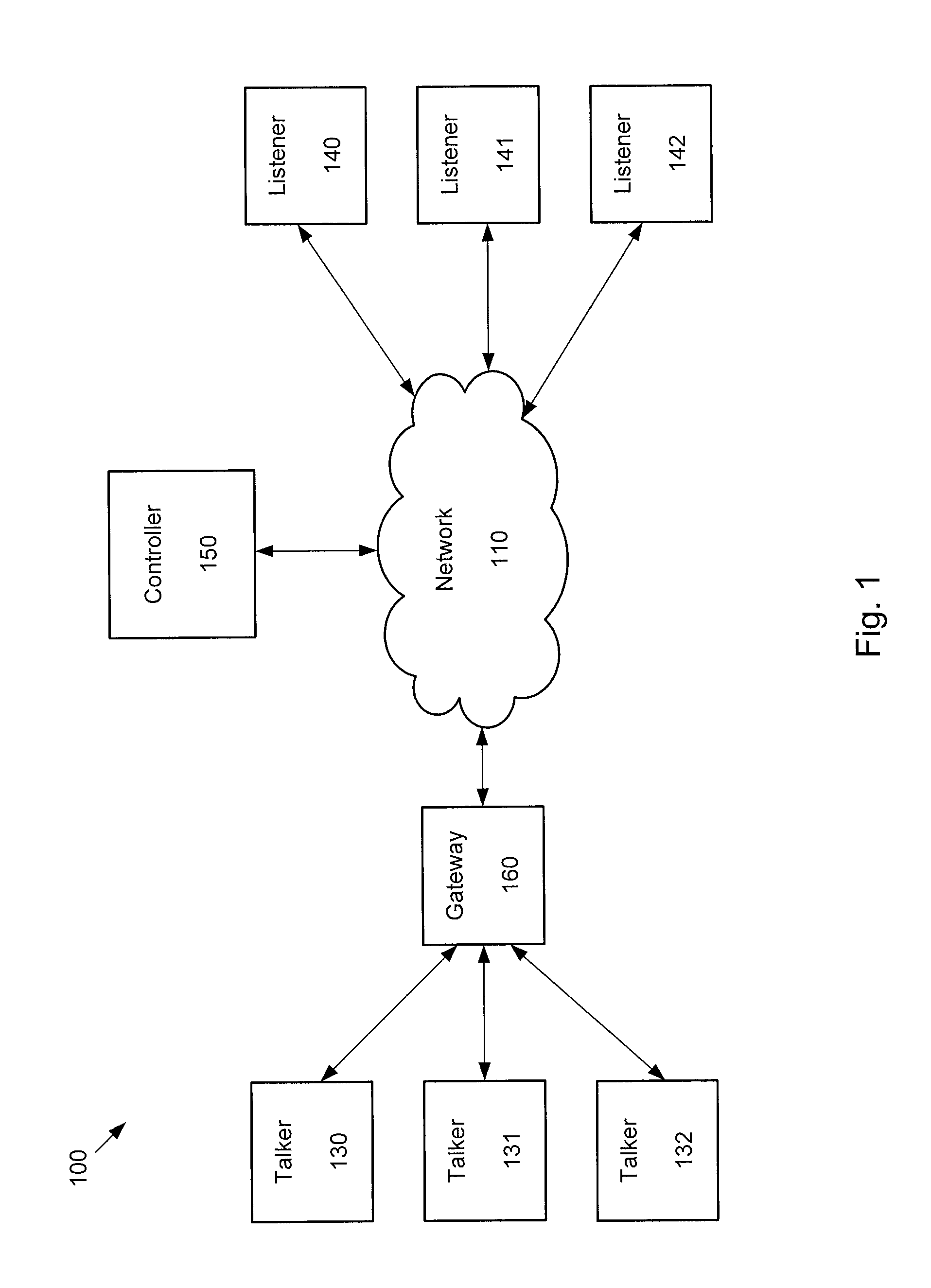 System for dynamic stream management in audio video bridged networks