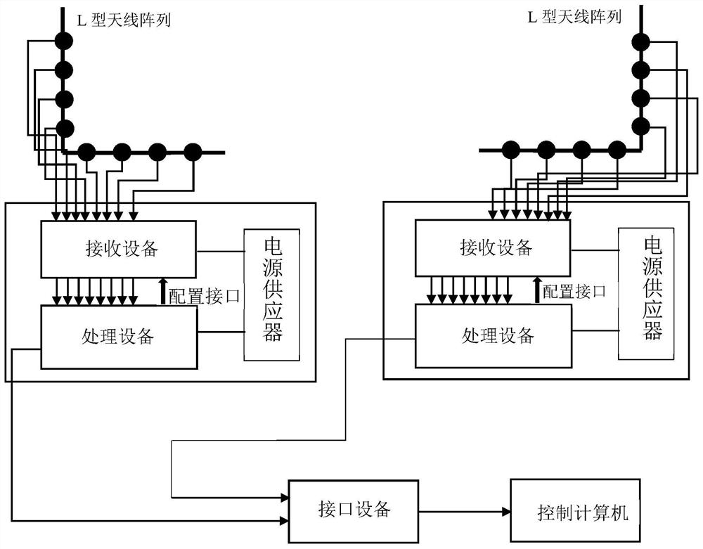 UAV positioning system and method based on radio frequency array signal doa estimation