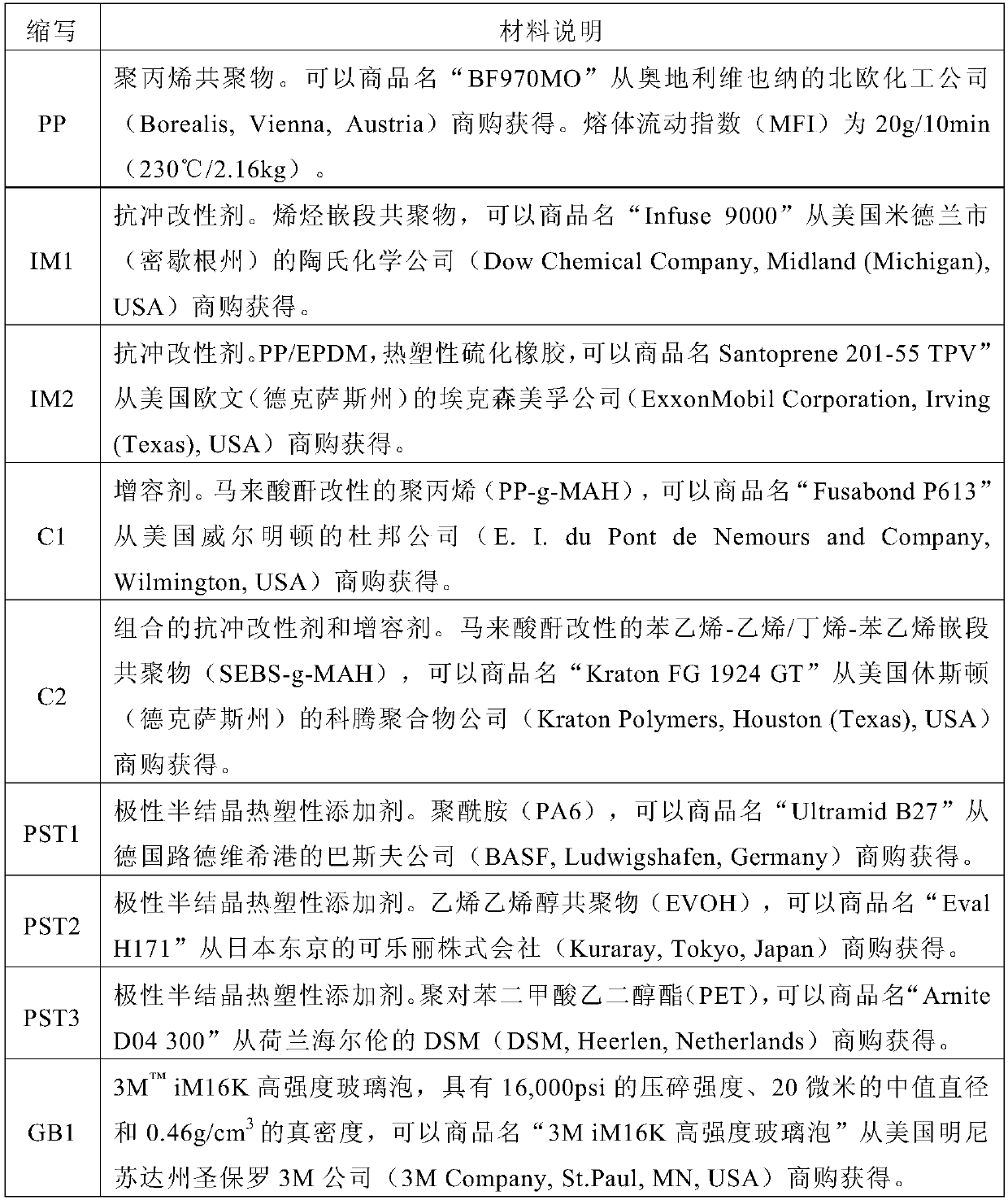 Polyolefin composition comprising hollow glass microspheres