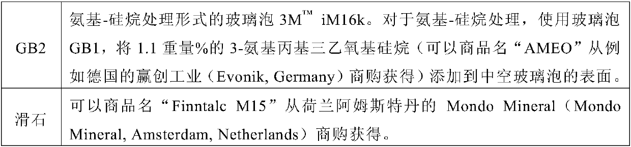 Polyolefin composition comprising hollow glass microspheres