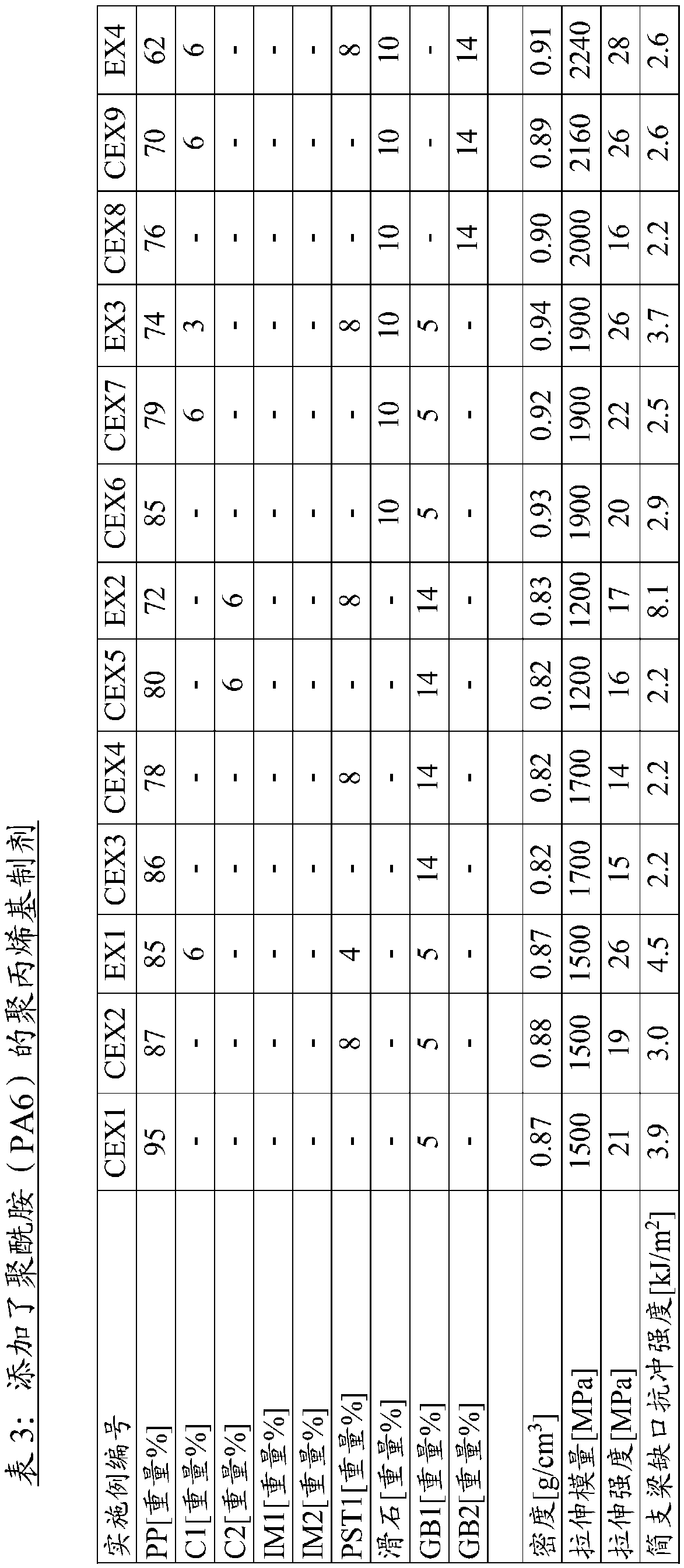 Polyolefin composition comprising hollow glass microspheres