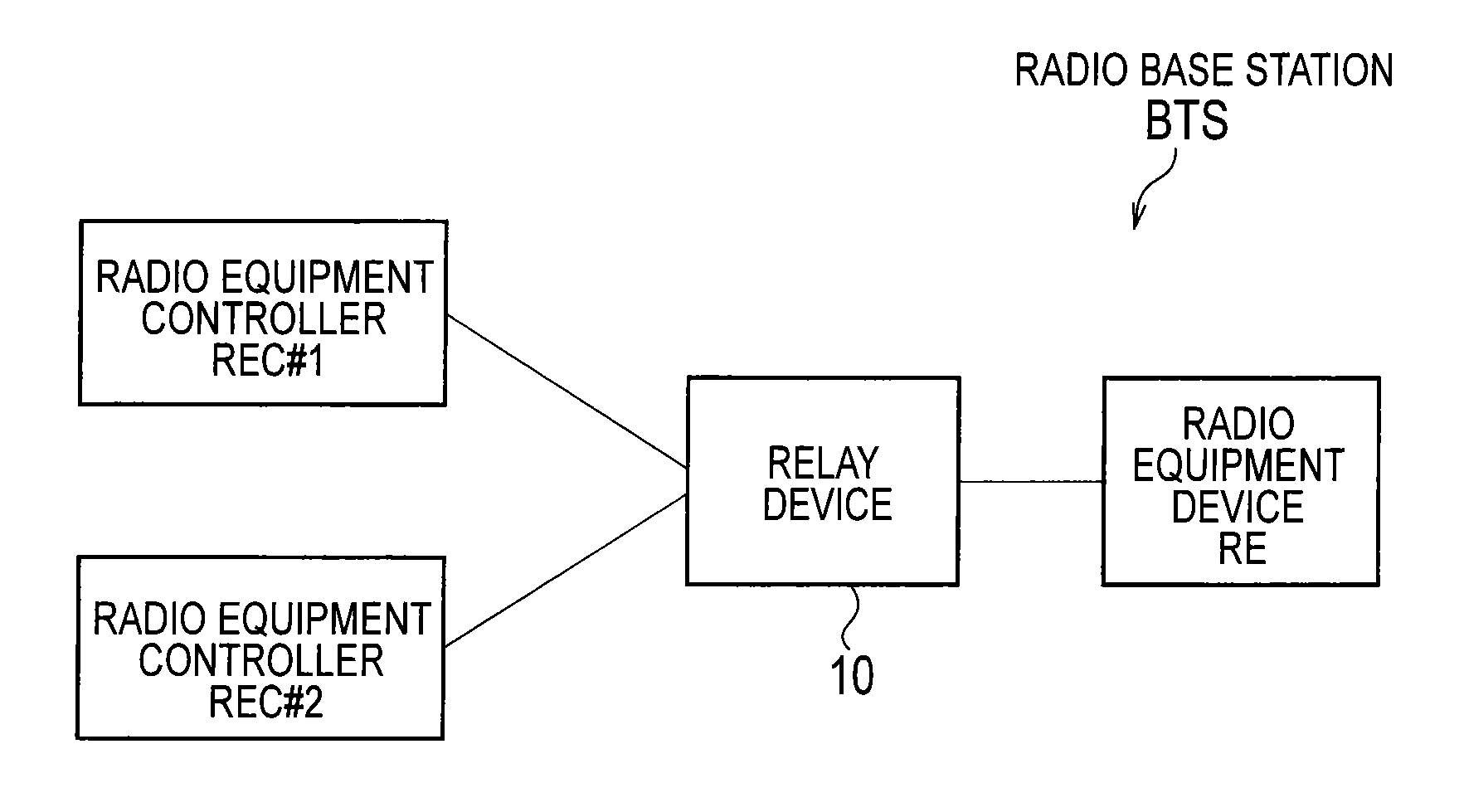 Radio base station and relay device