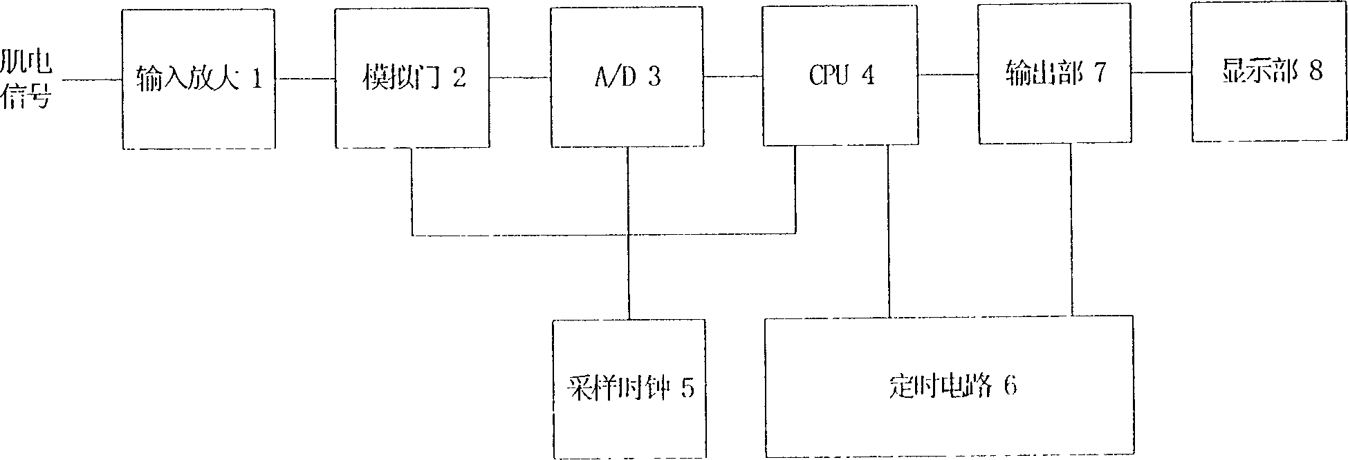 Muscle electricity biofeedback instrument possessing range and sensitivity automatic adjusting device