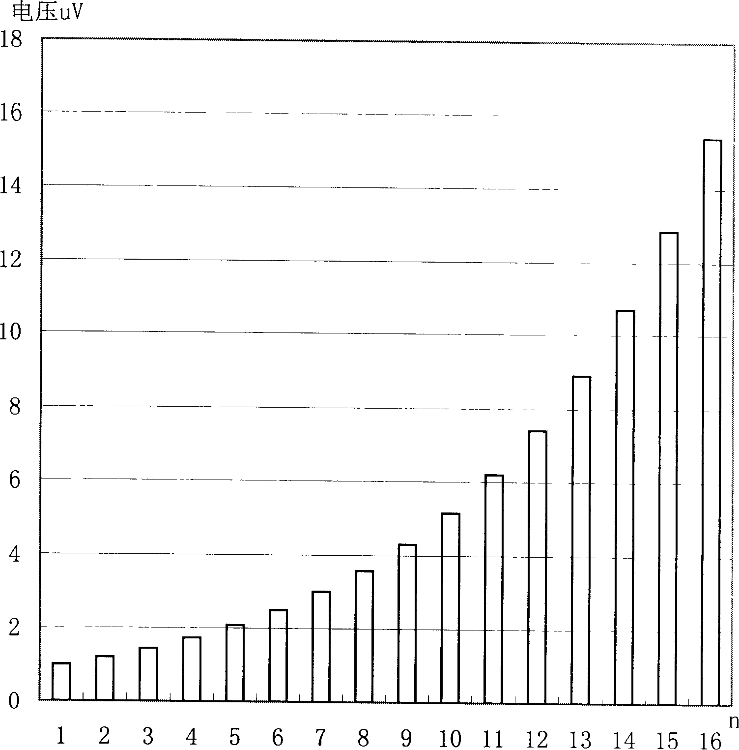 Muscle electricity biofeedback instrument possessing range and sensitivity automatic adjusting device