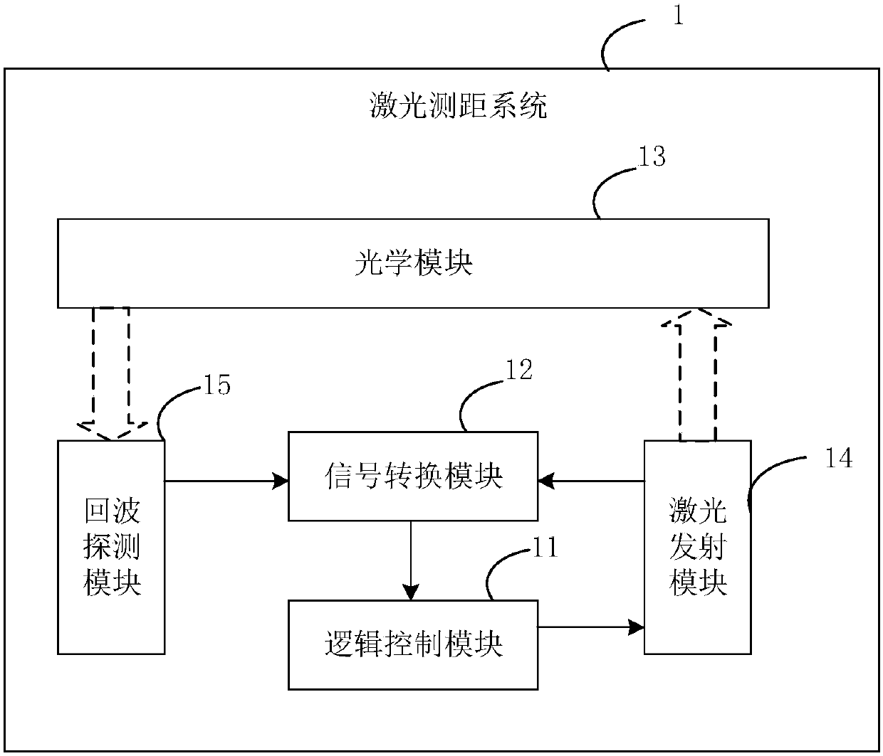 Laser ranging system