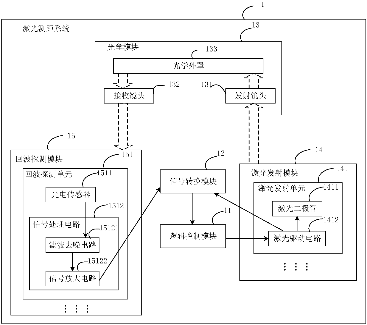 Laser ranging system