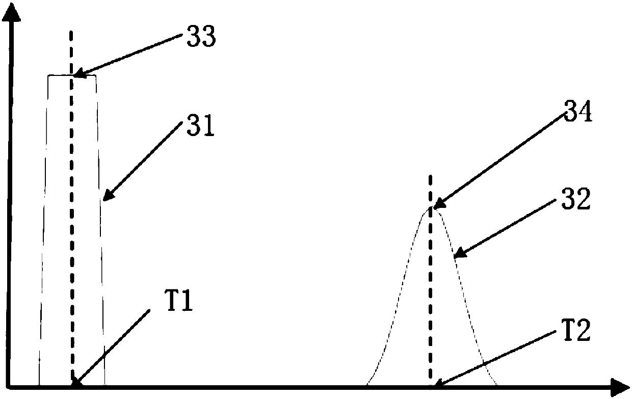 Laser ranging system