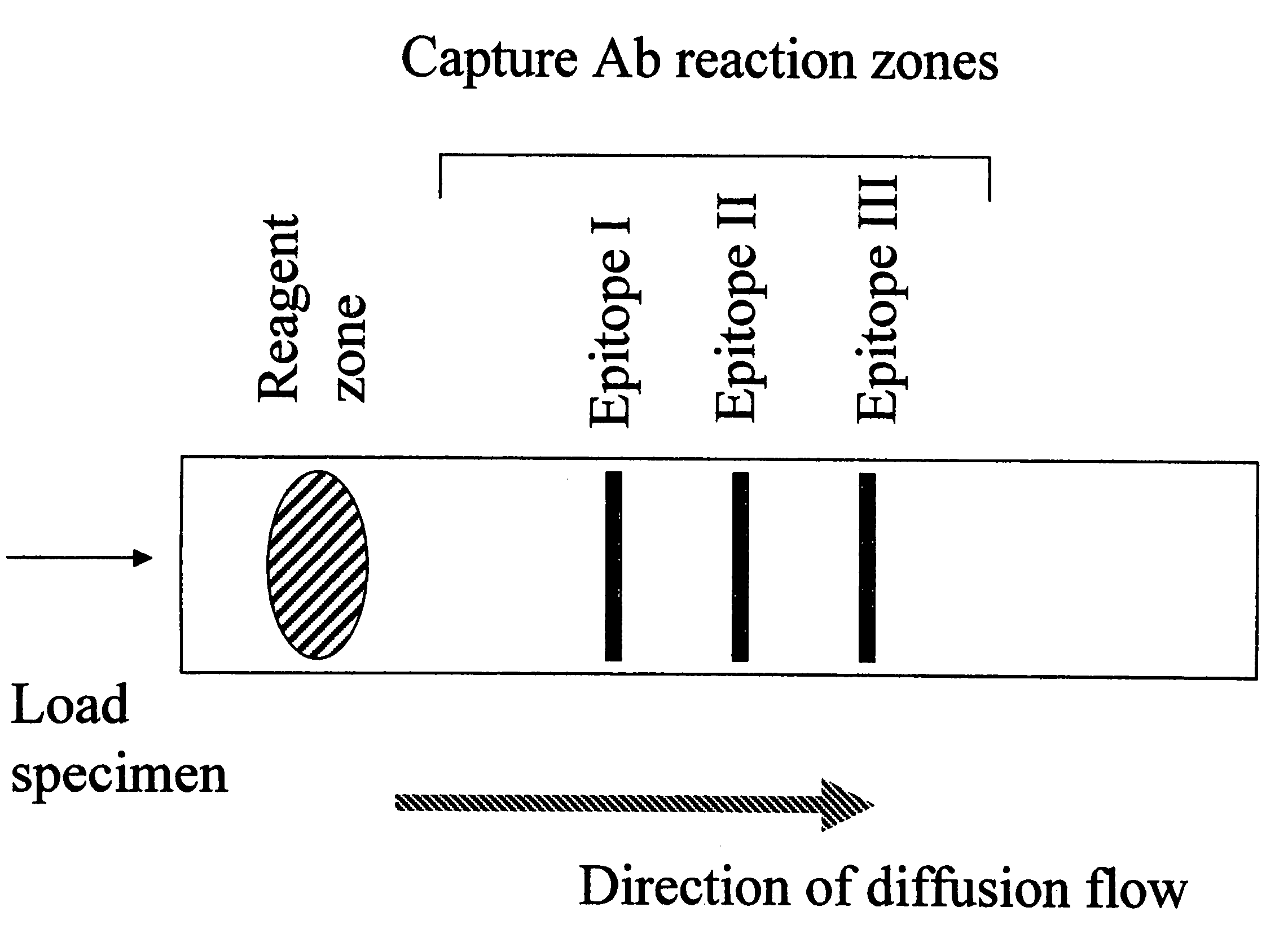 Methods and device for detecting prostate specific antigen (PSA)