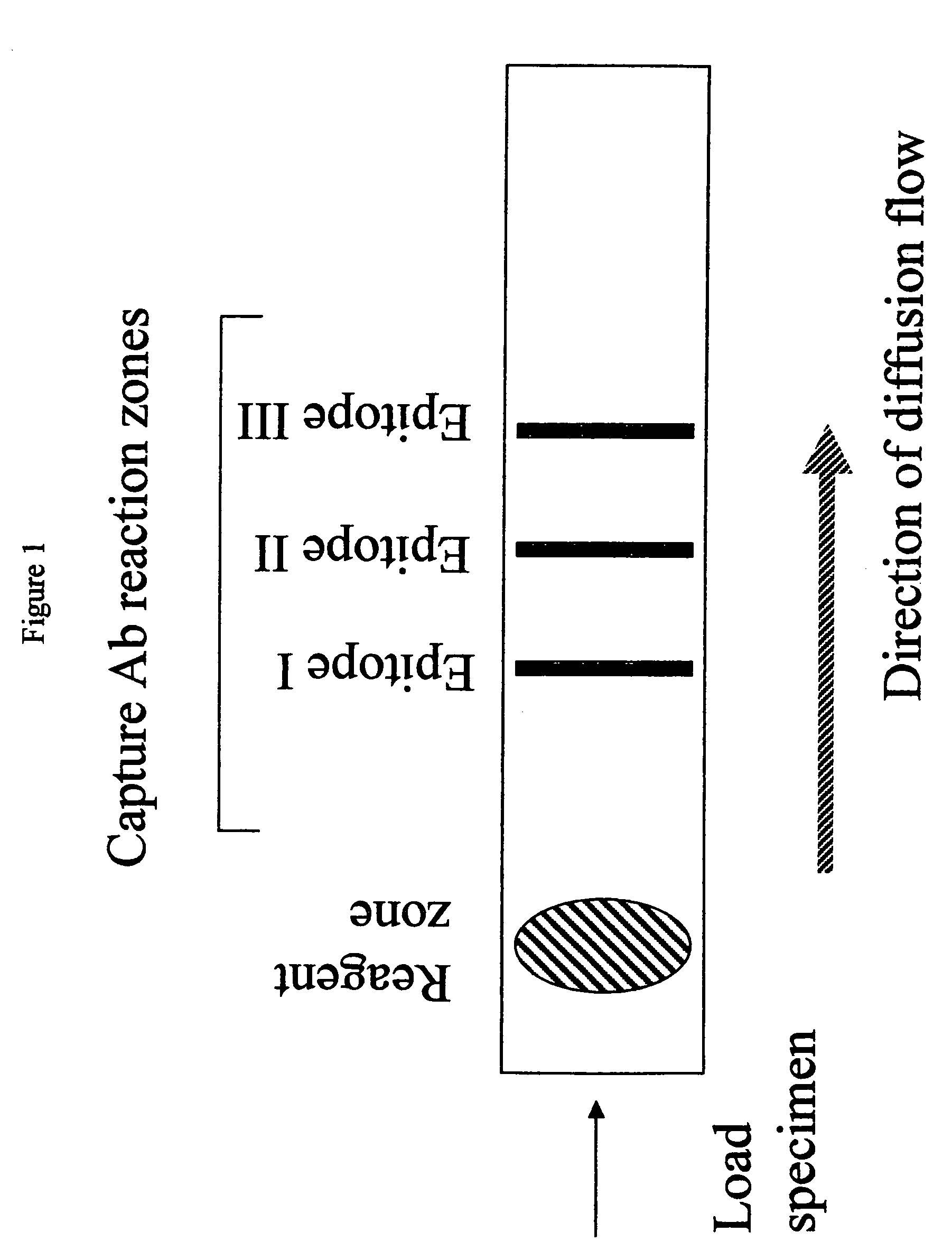 Methods and device for detecting prostate specific antigen (PSA)