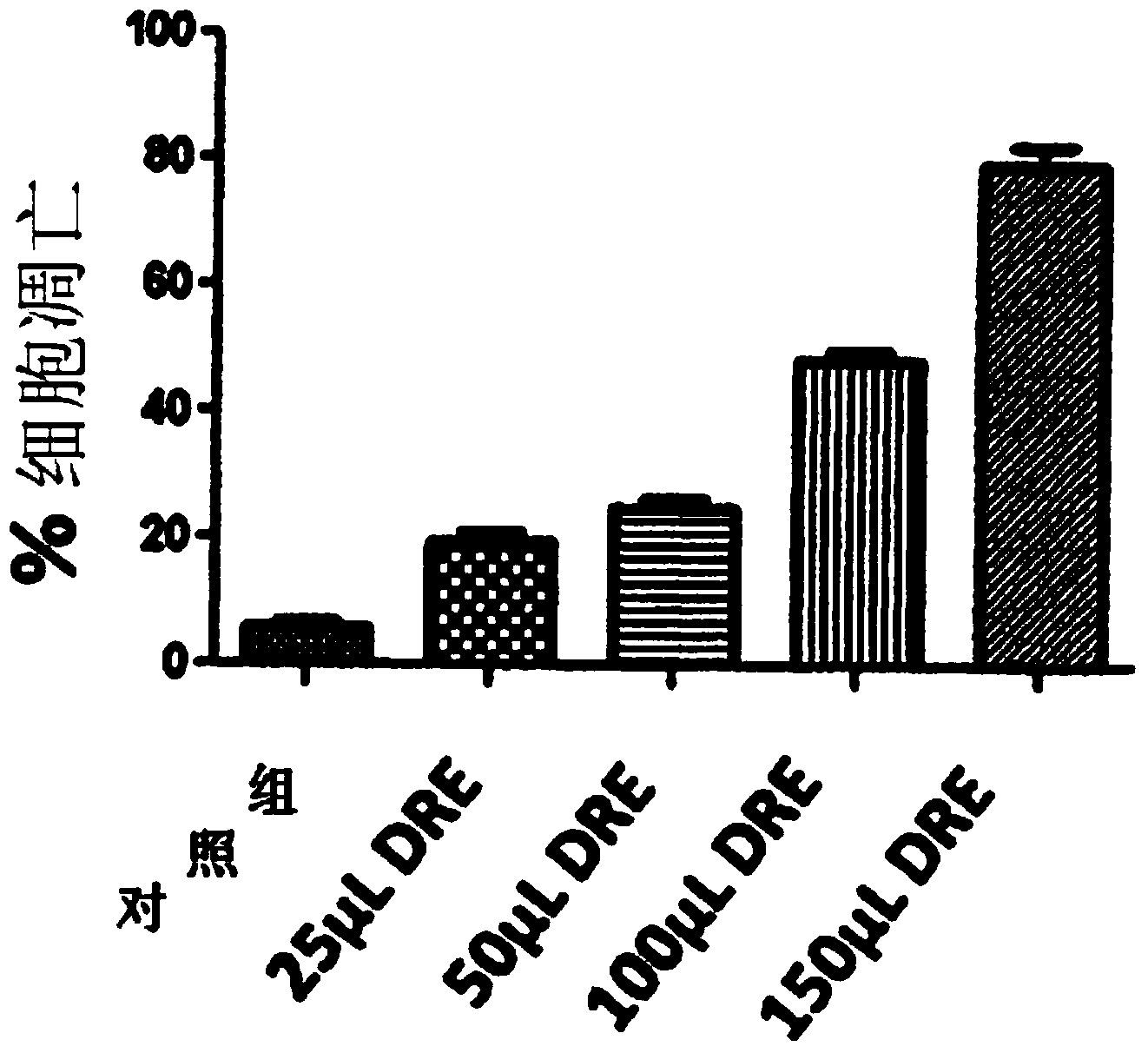 Medicament containing taraxacum plant root extract for treatment or prevention of cancer, and method for preparing same