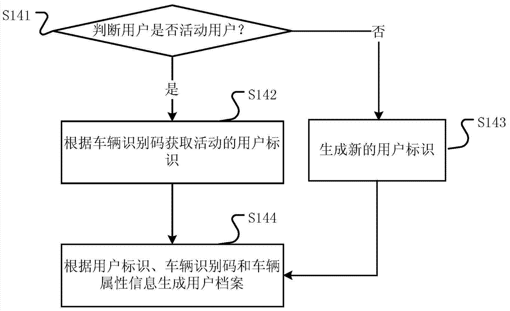 Information interaction method and device