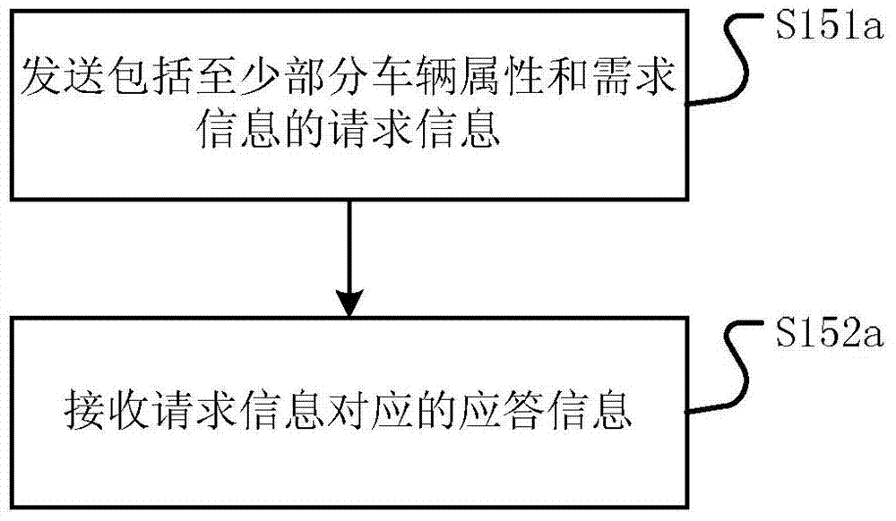 Information interaction method and device