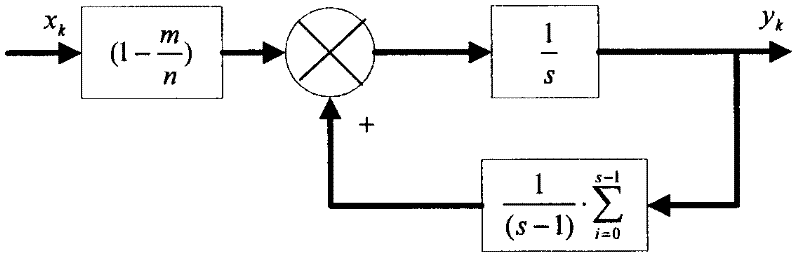 Satellite dynamic grouping and selecting method based on self adaption