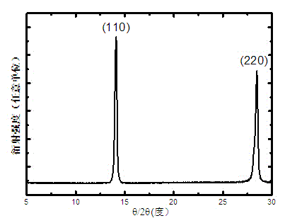 CH3NH3PbI3 thin-film solar cell preparation method