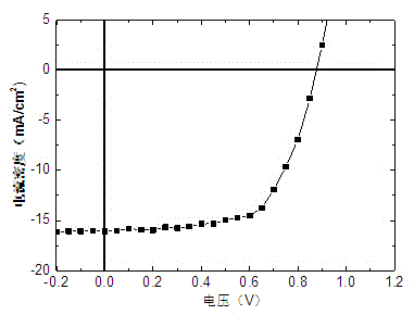 CH3NH3PbI3 thin-film solar cell preparation method